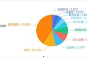 娱乐吃瓜舆情分析